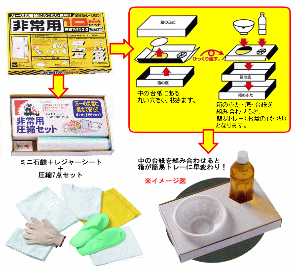 非常用圧縮10点セットの特長