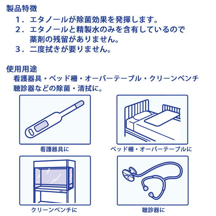 エタノールクロス80の特長