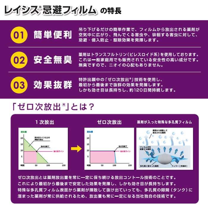 不快害虫対策　レイシス忌避フィルムの特長