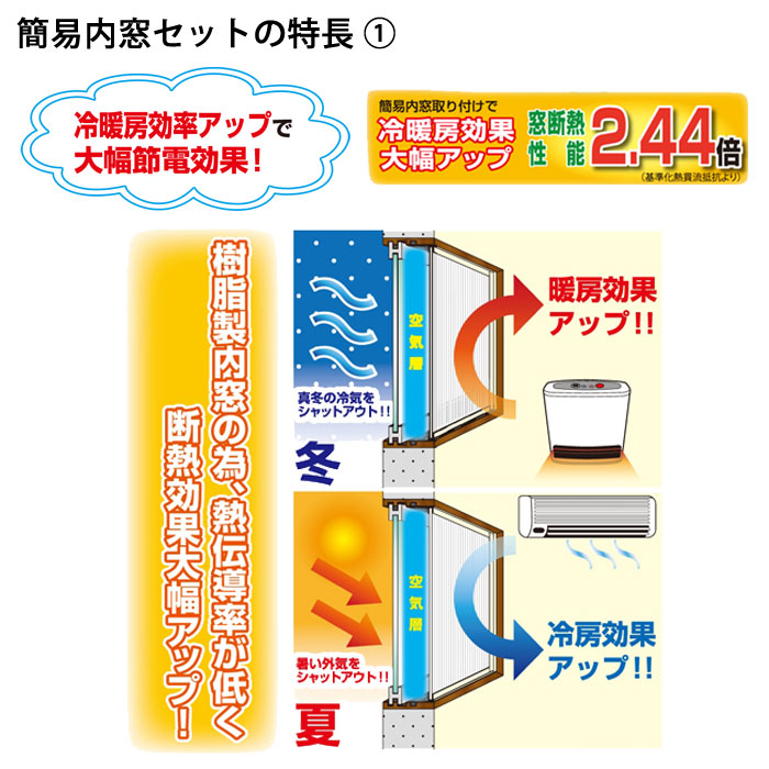 HIKARI　簡易内窓セットの特長