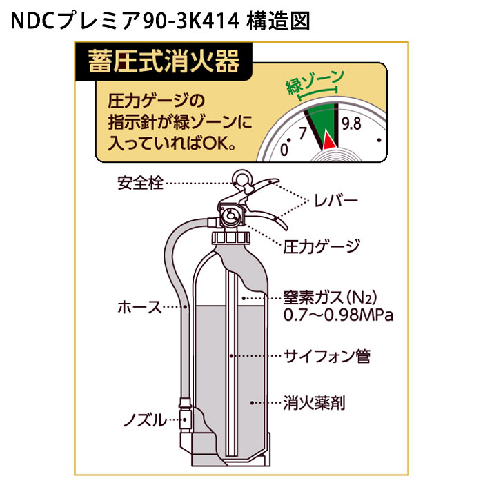 高性能型消火器　プレミア90-3K414構造図