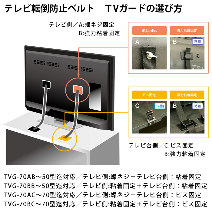 TVガードの選び方