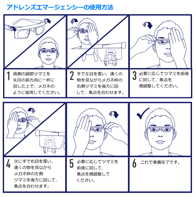 アドレンズエマージェンシーの使用方法