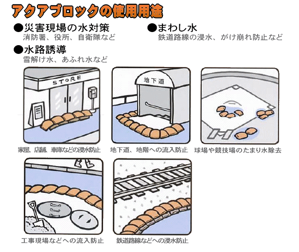 アクアブロックの使用用途