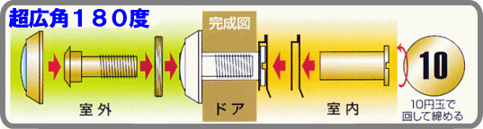 超広角ドアスコープの取付け及び仕様