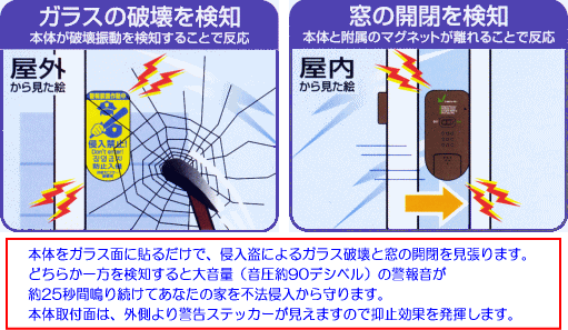 特長１　ガラスの破壊を検知　特長２　窓の開閉を検知