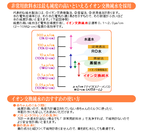 純水ピュアウォーター　非常用飲料水の特長