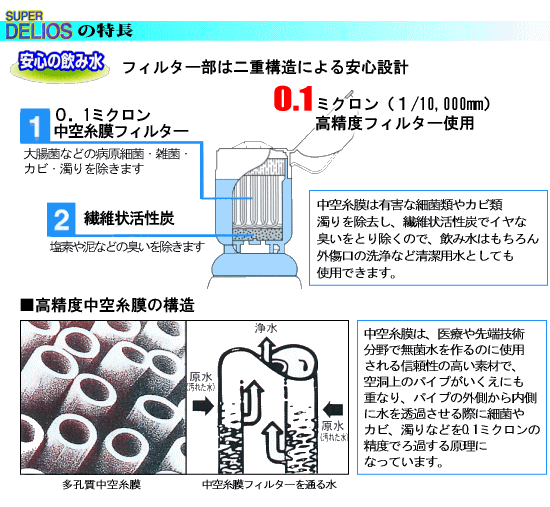 スーパーでリオスの特長