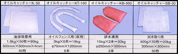 緊急用油液処理キット セット内容