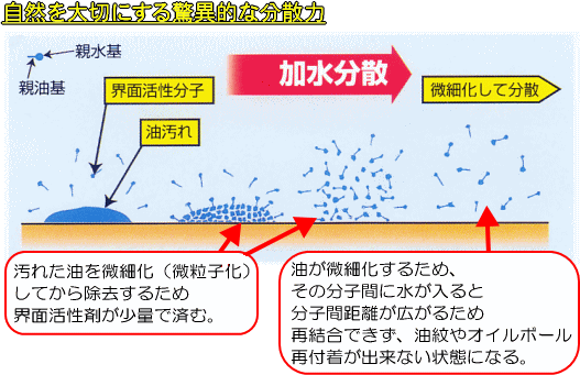 自然を大切にする驚異的な分散力