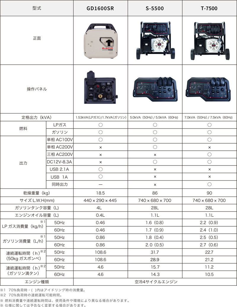 エルソナシリーズ製品比較