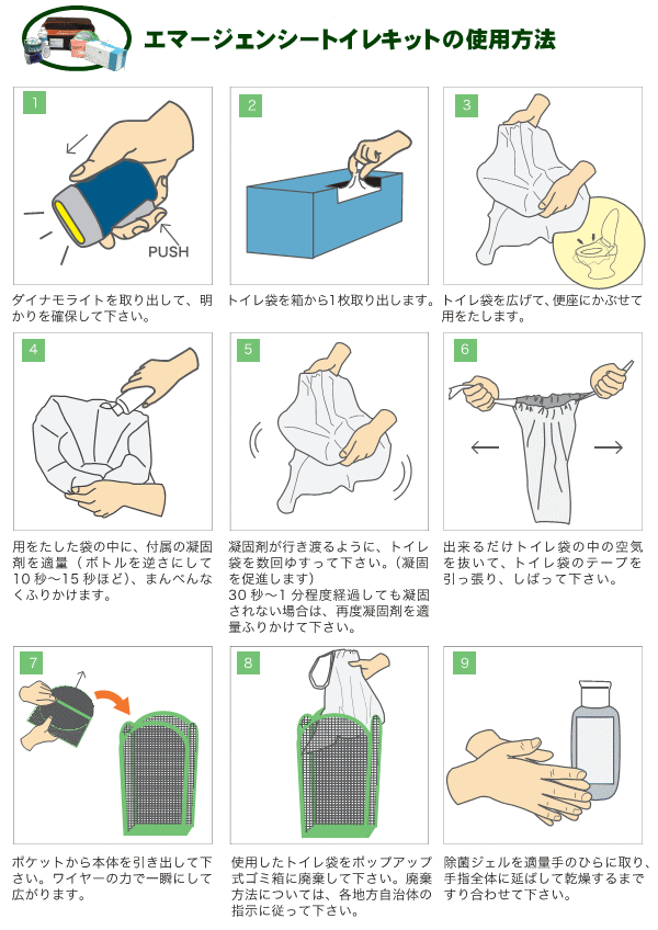 エマージェンシートイレキットの使用方法