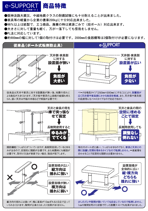 イーサポートの特徴