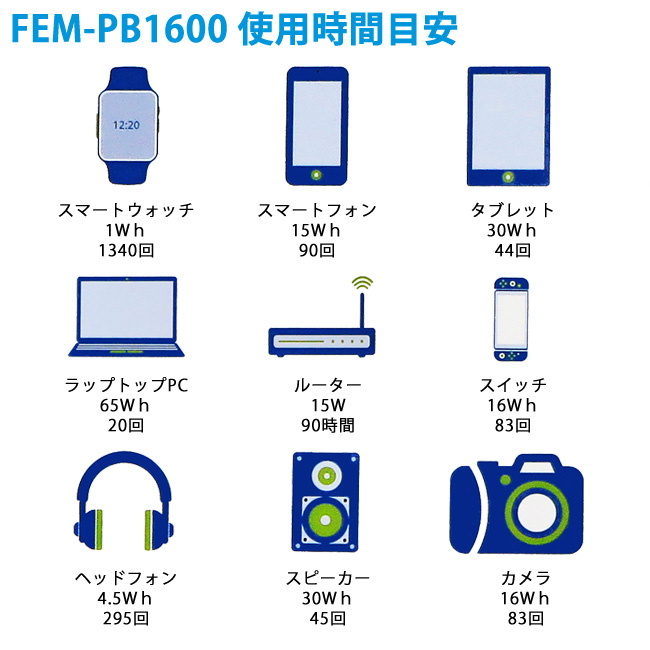 ポータブル蓄電池　FEM-PB1600使用目安