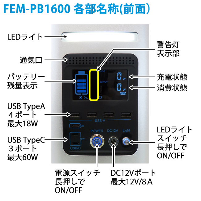 ポータブル蓄電池　FEM-PB1600各部名称