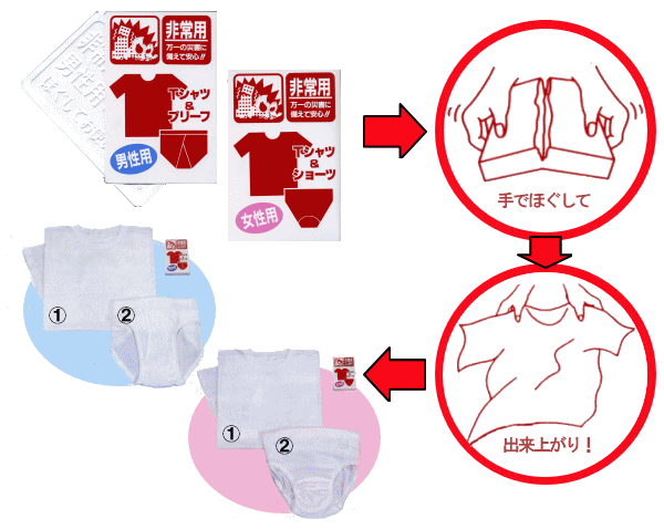 非常用圧縮肌着セット　セット内容＆使い方