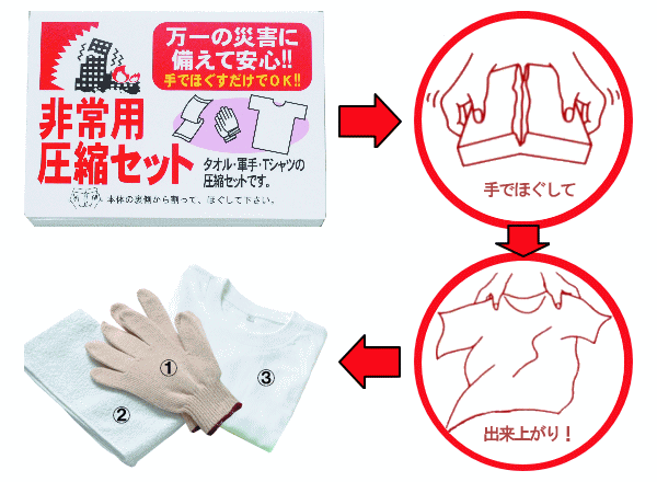 非常用圧縮3点セット　セット内容＆使い方