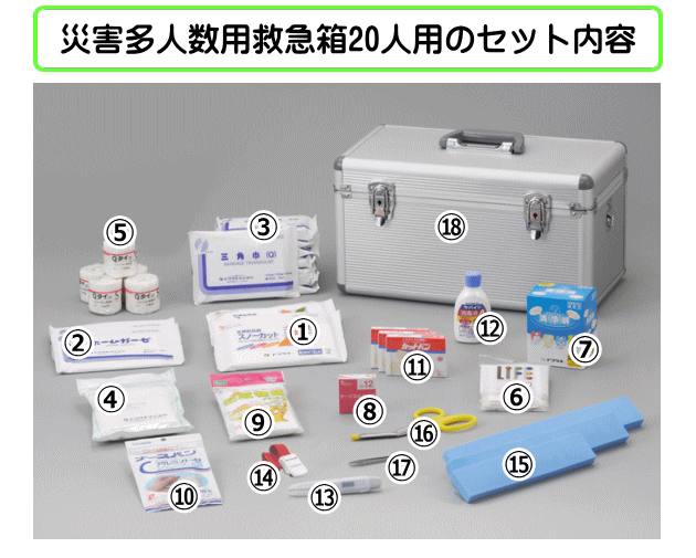 災害多人数用救急箱20人用のセット内容