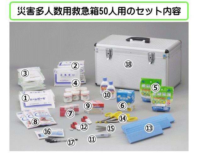 災害多人数用救急箱50人用のセット内容