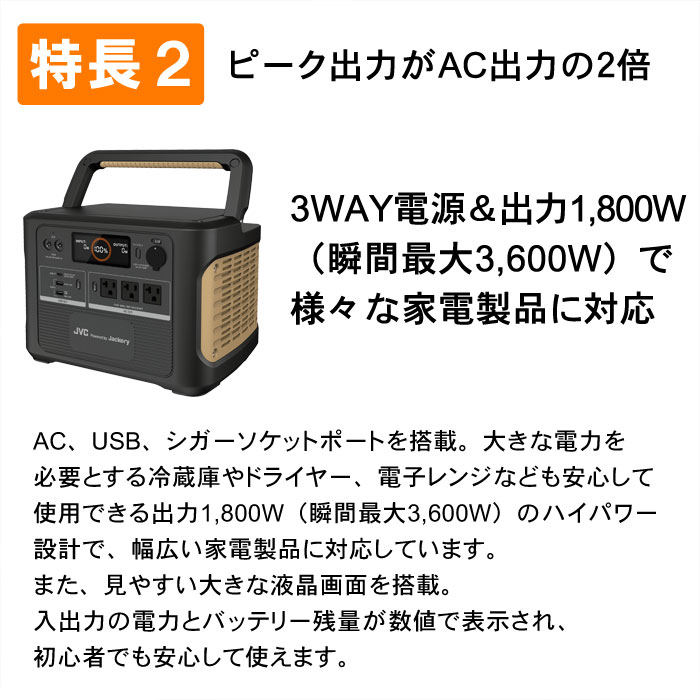 ピーク出力がAC出力の2倍