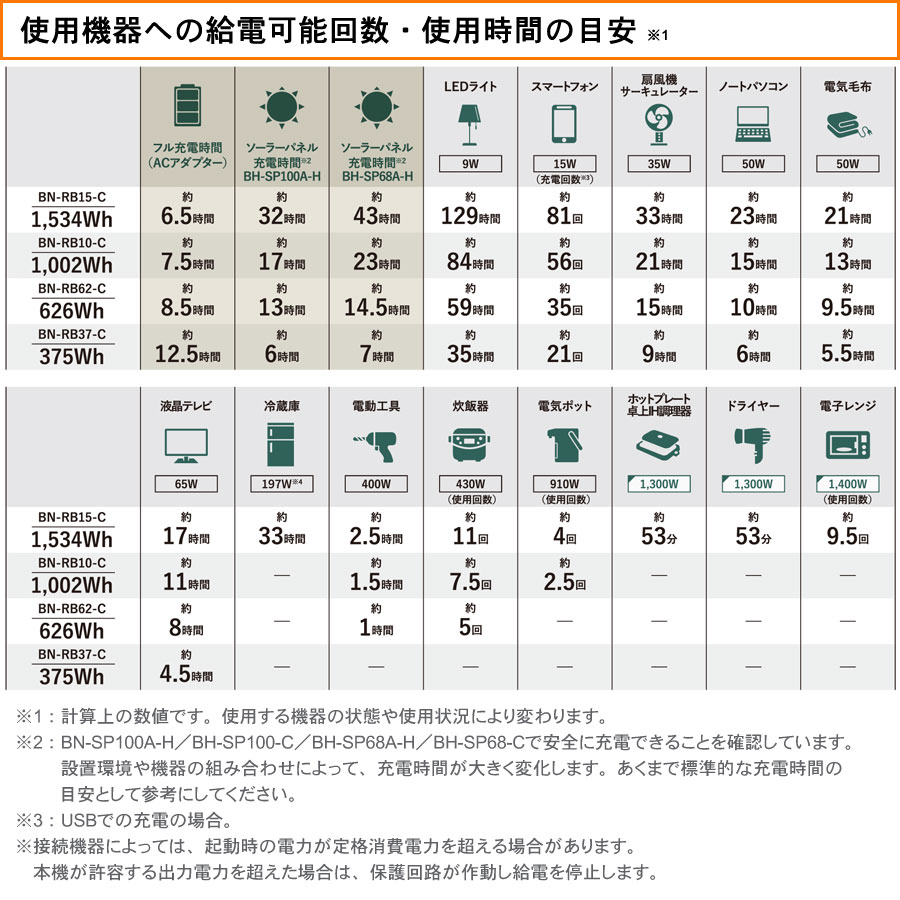 使用時間目安