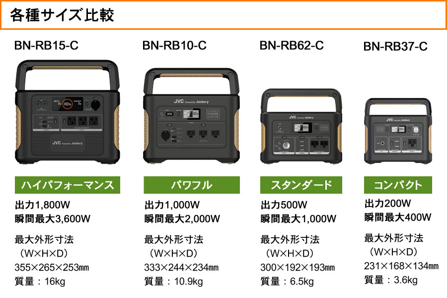 各機種サイズ比較