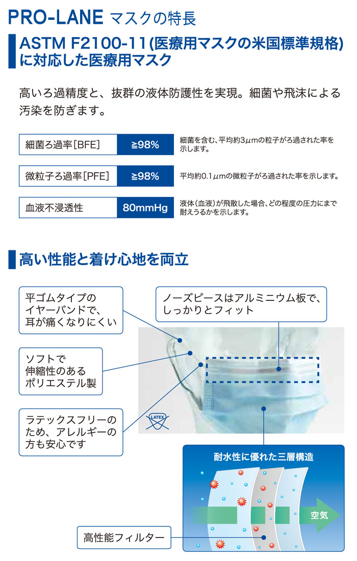 プロレーンマスクの特長