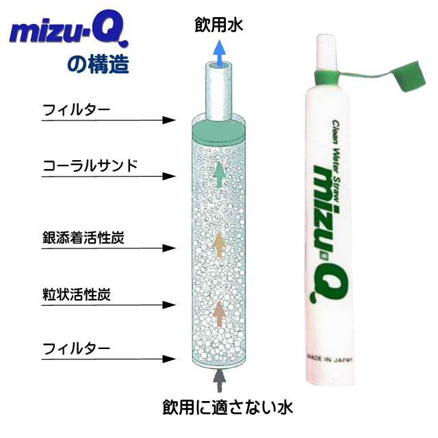 ストロー式浄水器　mizu-QP（ミズキューP）