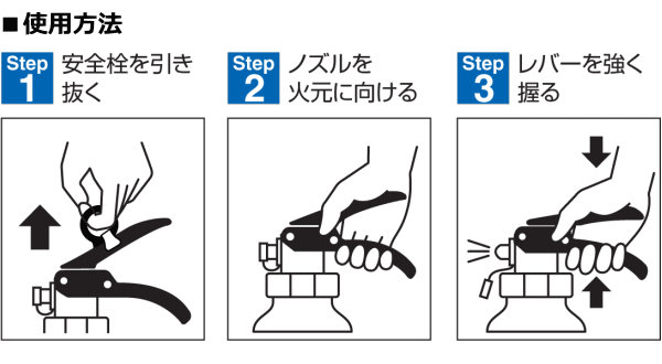 消火器の使用方法