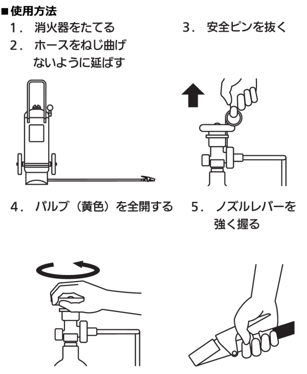 PAN-100（4）の使用方法