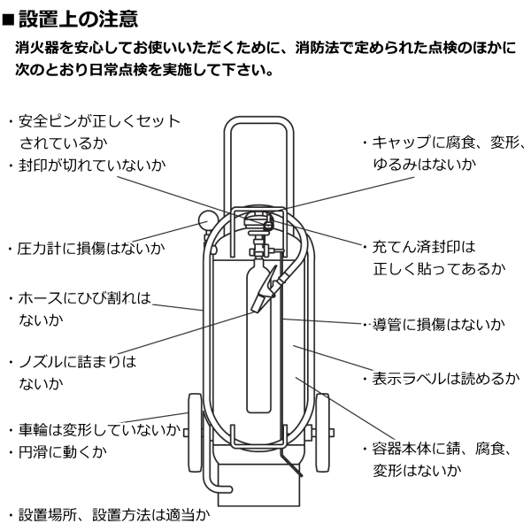 PAN-100（4）の設置上の注意