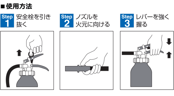 消火器の使用方法