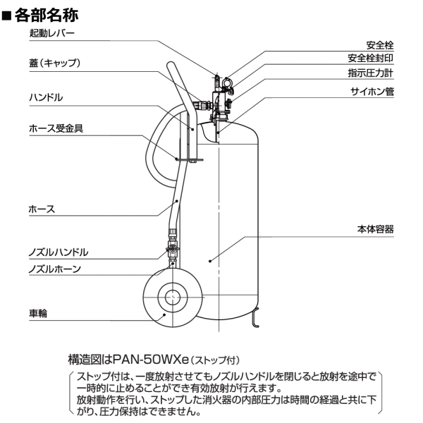 PAN-50WXeの各部名称