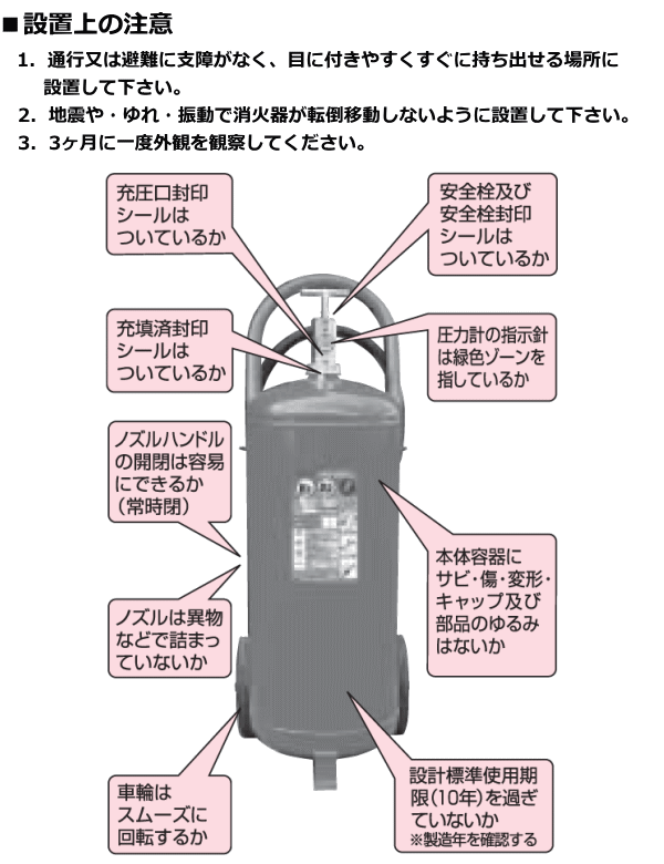 PAN-50WXeの設置上の注意