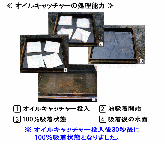 オイルキャッチャーの処理能力