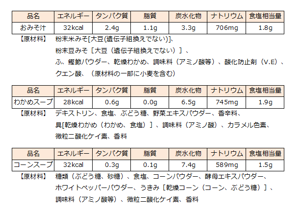 ポケットワン成分表