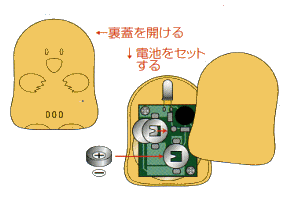 電池のセット方法