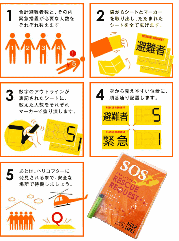 レスキューリクエストシートの使い方