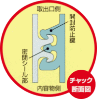 密閉チャックの構造