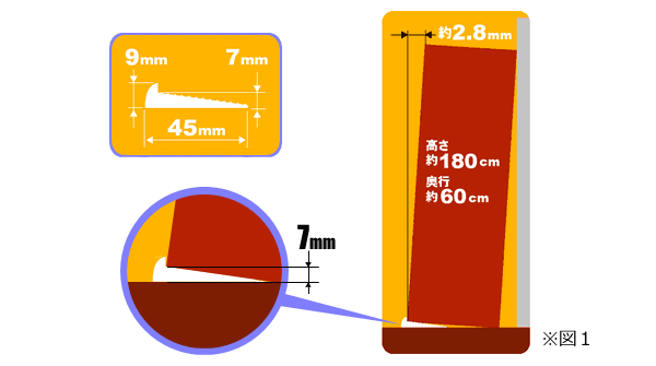 家具転倒防止安定板　ささえる君取付図