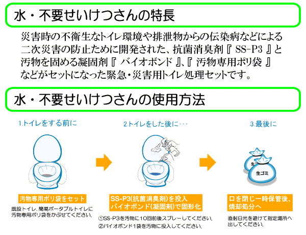 水・不要せいけつさん1回用の特長・使い方