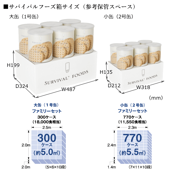 サバイバルフーズ備蓄イメージ