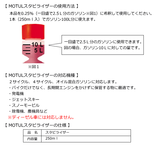 スタビライザーの使用方法